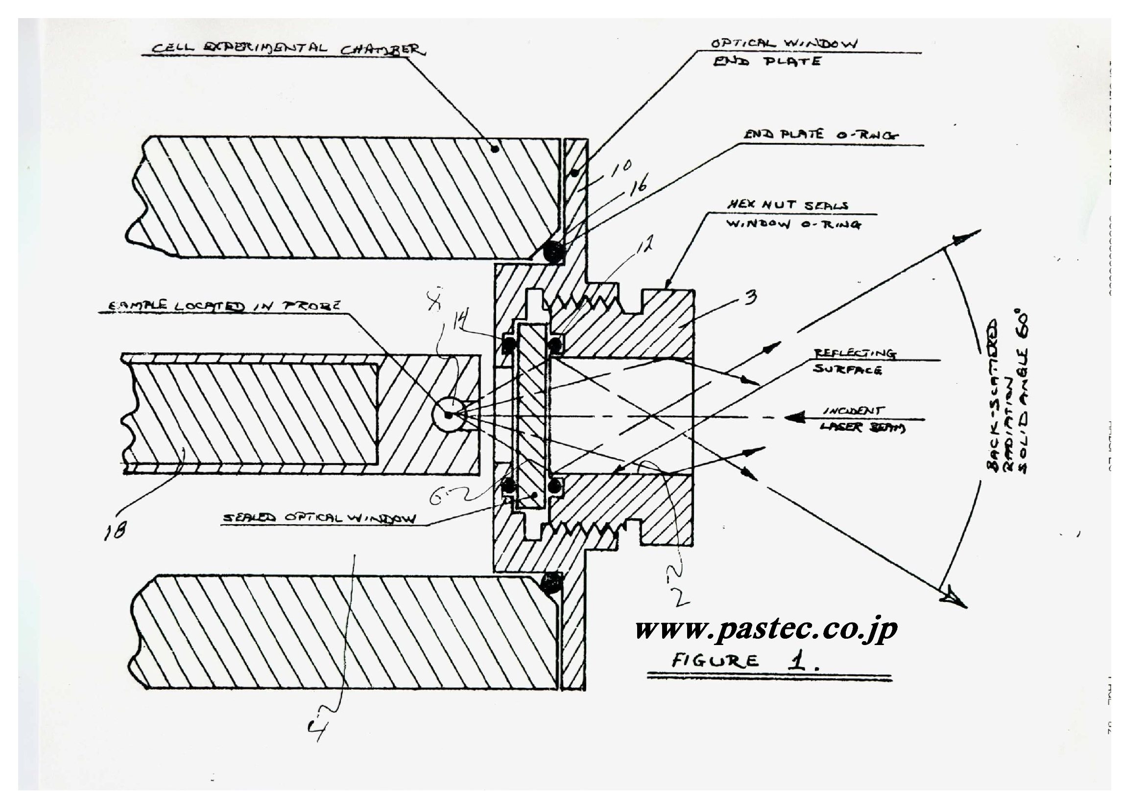 xFTIR/}Z