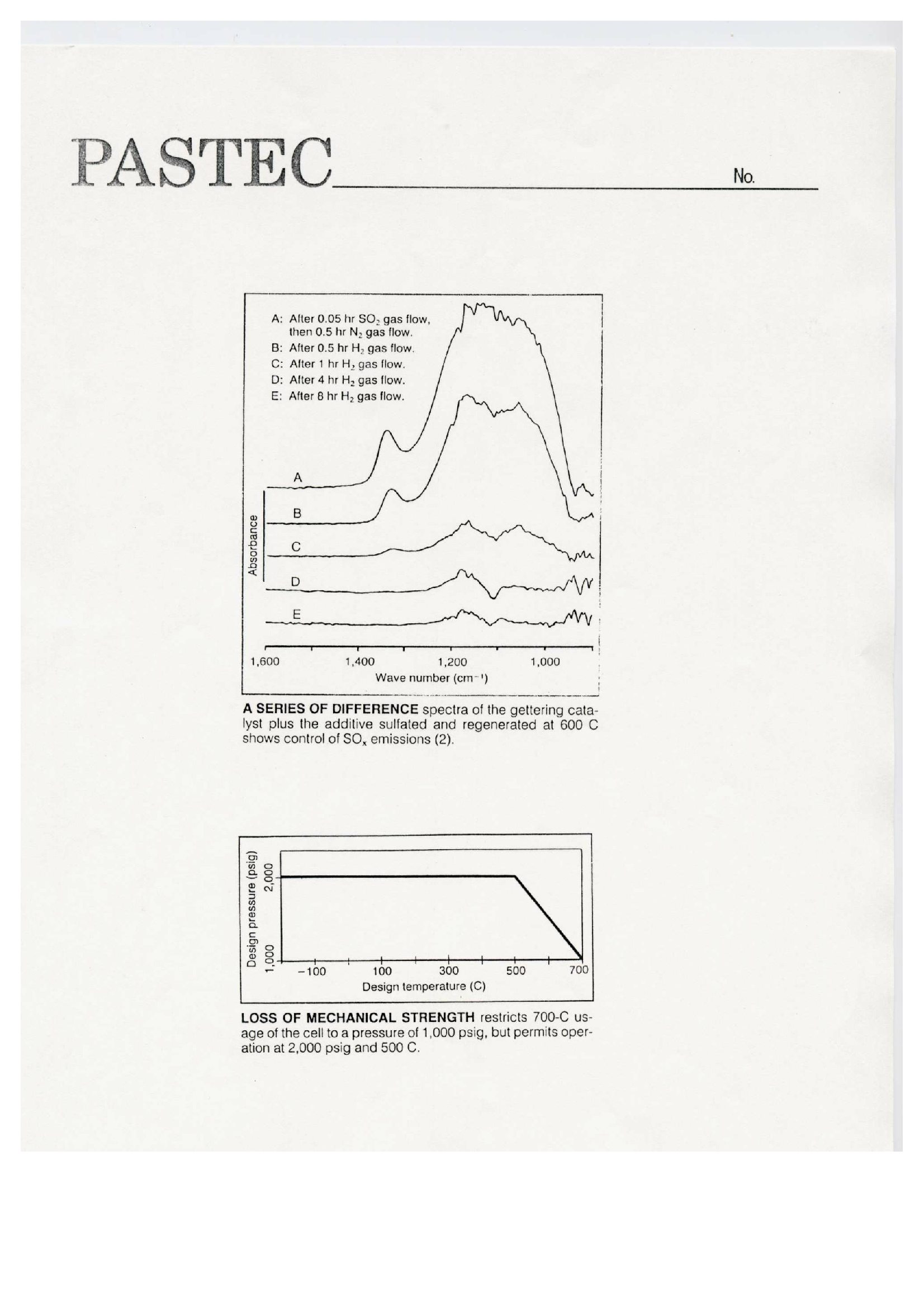 xFTIR/}Z