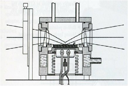 CVD-FTIR